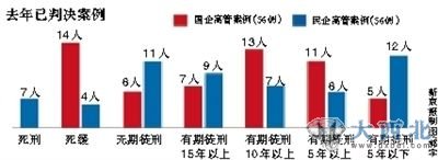 去年判决案例