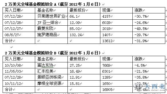 海外投资界如何看中国 配置多少才合理