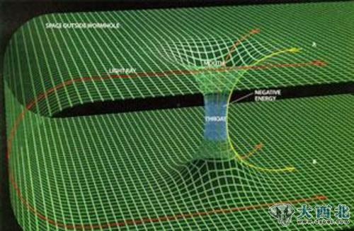 虫洞一直以来都是科学家和科幻迷们热议的话题之一。这种一种神奇的时空通道，你从虫洞的这一端进入，当你从另一端出来时，你可能已经身处冥王星，甚至远在数百万光年外的仙女座星系