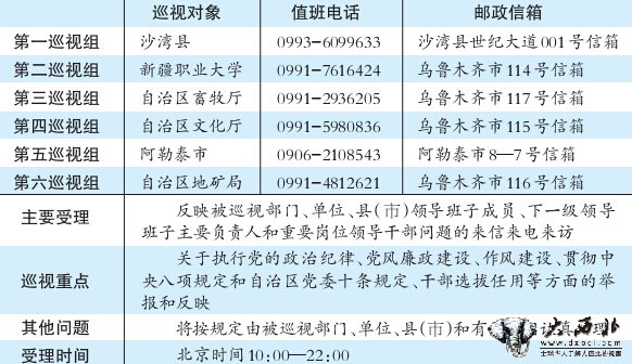 新疆第三轮巡视公布值班电话信箱 六个巡视组已全部进驻