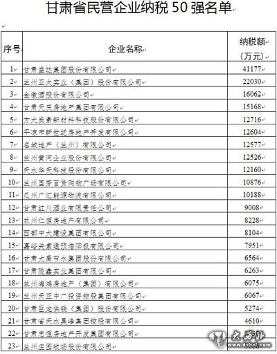 甘肃省工商联十一届五次执委会在兰召开