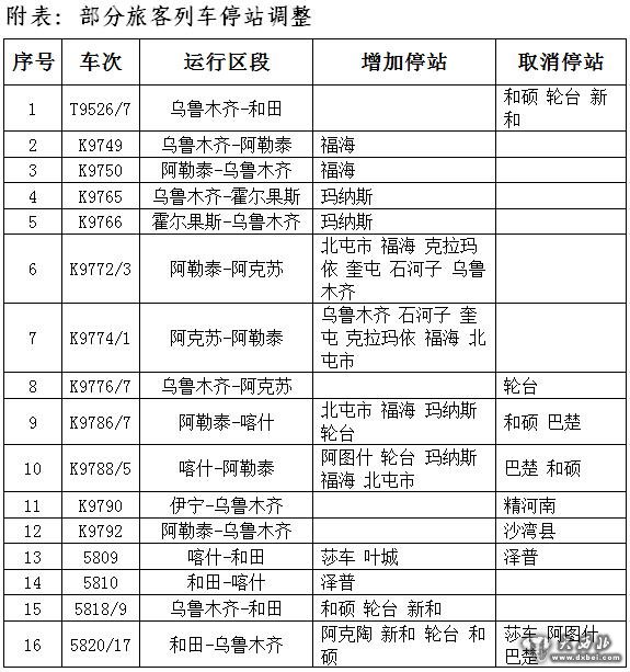 新疆铁路6月10日实行新的旅客列车运行图