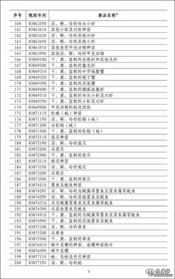 外媒: 贸易战做法遭本国农民抨击，特朗普“与天下为敌”不得人心